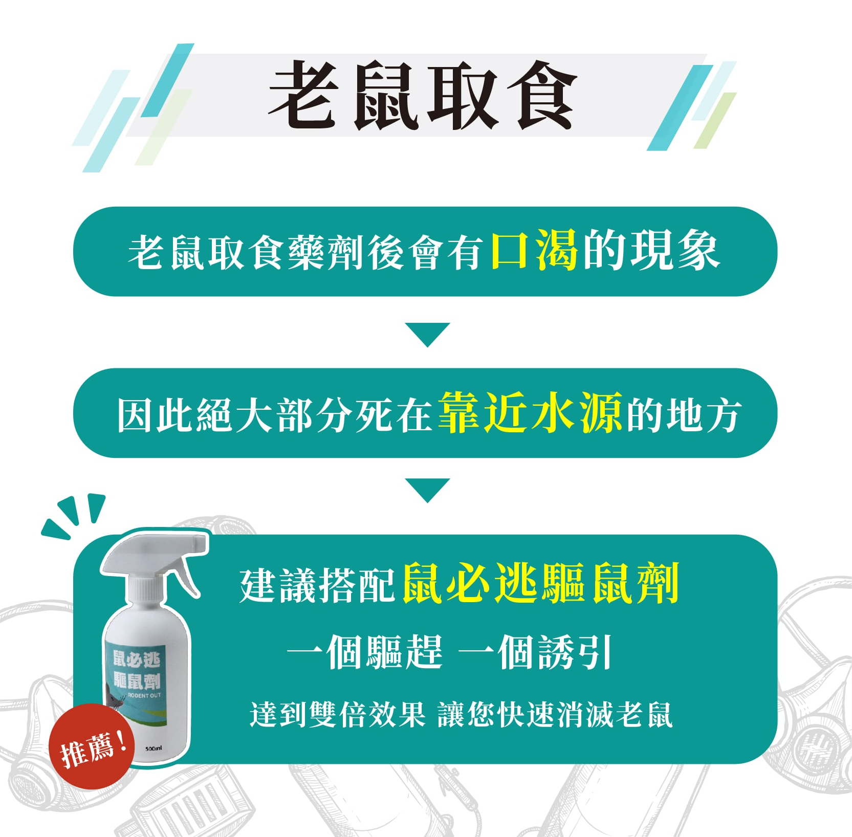 鼠斃命