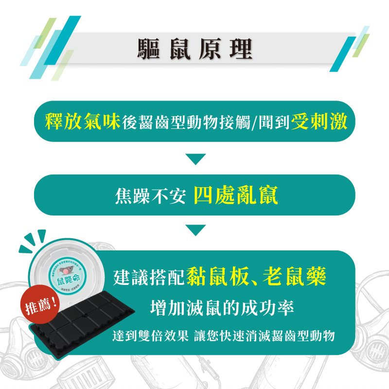 040 鼠必逃驅離劑 500cc|不含環境用藥