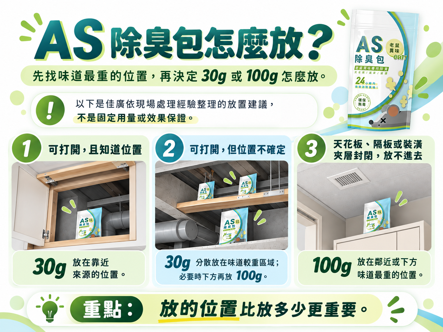 AS除臭包30g與100g放置位置指南,依天花板與夾層是否可開啟選擇放置方式