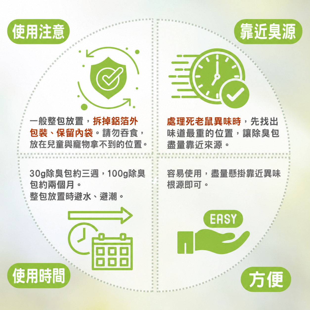 AS除臭包的放置與使用注意示意圖 AS除臭包的放置與使用注意示意圖
