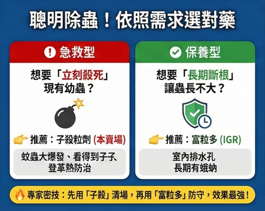孓殺滅孑孓粒劑(1公斤) 商品圖 5
