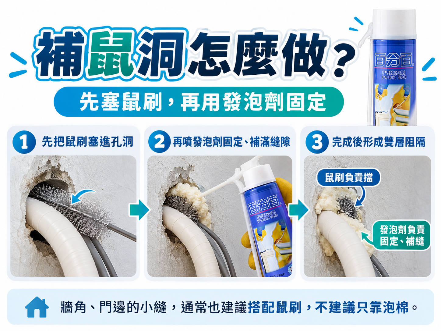 補鼠洞三步驟:先塞鼠刷,再噴發泡劑固定、填補縫隙。